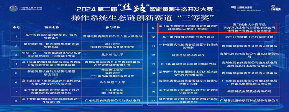 公司動態(tài)：絲路結(jié)碩果，智聯(lián)啟未來